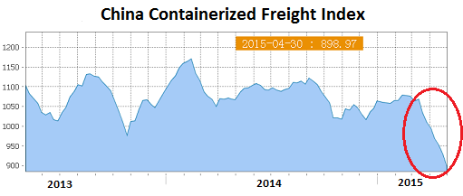 China-Containerized-Freight-Index-2015-05-01