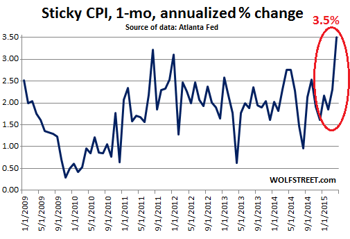US-Sticky-CPI-2009_2015-04
