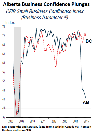 Canada-Alberta-Business-Confidence-2015-06