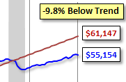 US-GDP-per-capita-1960-20015-Q1-insert