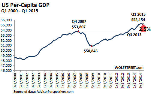 the-crucial-thing-to-know-about-this-economy-wolf-street