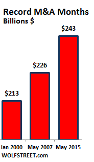 US-M+A-record-months-May-2015-May-2007-Jan-2000