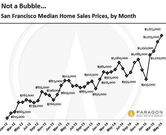 US-San-Francisco-median-home-prices-2015-05-Paragon