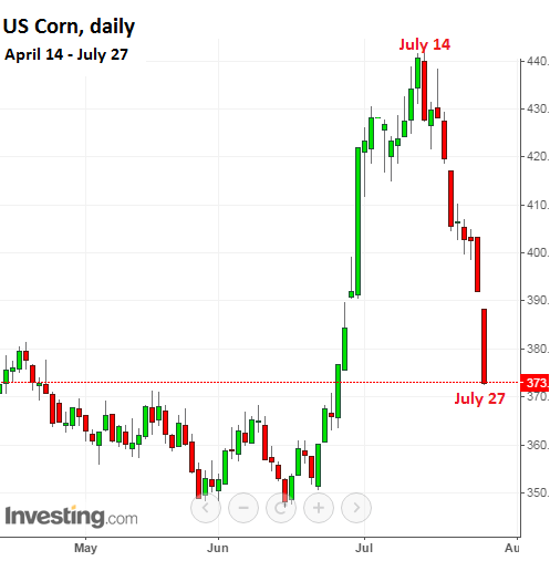 US-Corn-2015-04_07-27