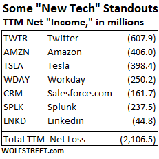 US-New-Tech-7-companies-net-income