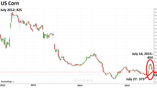 US-corn-2012_2015-07-27