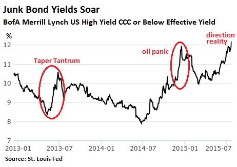 US-junk-bonds-CCC-2013_2015_7