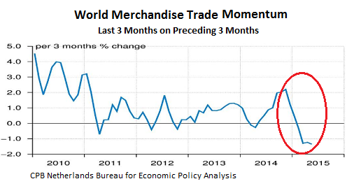 World-Trade-merchandise-momentum-2010-2015_05-change