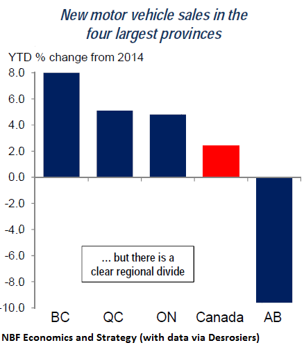 Canada-new-vehicle-sales-ytd-2015-07