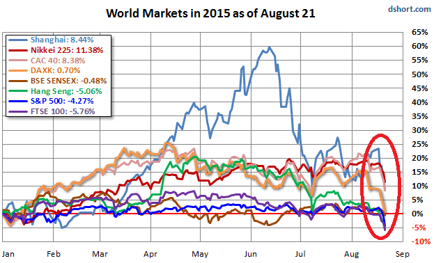 GLobal-stocks-2015-08-21