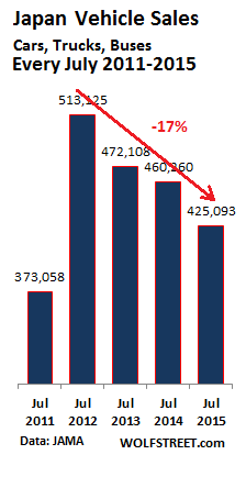 Japan-total-vehicle-sales-every-july-2011-2015