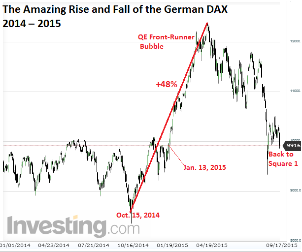 Germany-Dax=2014_2015-09-18
