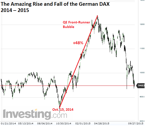 Germany-Dax=2014_2015-09-28