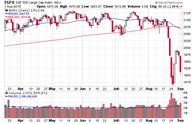 US-SP500-2015-09-01-daily