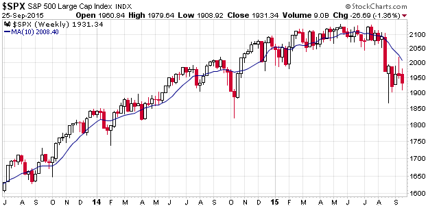 US-sp500-2015-09-25-5=weekly