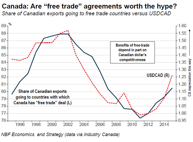 Canada-CAD-free-trade