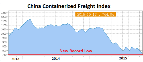 China-Containerized-Freight-Index-2015-10-16