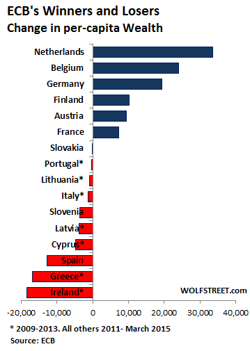 Euro Sinks Deeper into Limbo | Wolf Street