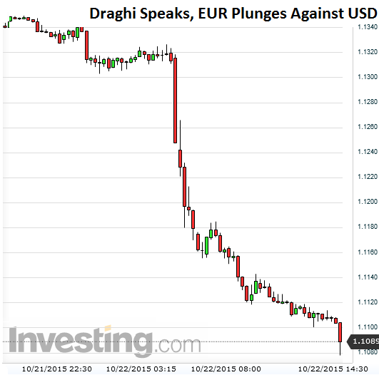 EUR-USD-2015-10-22