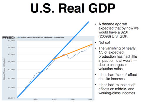 FM-US-Real-GDP