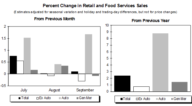 FM-US-retail-sales=2015-10-15