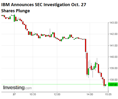 US-IBM-shares-2015-10-27