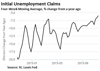 2015-11-19-LK-initial-claims-2015