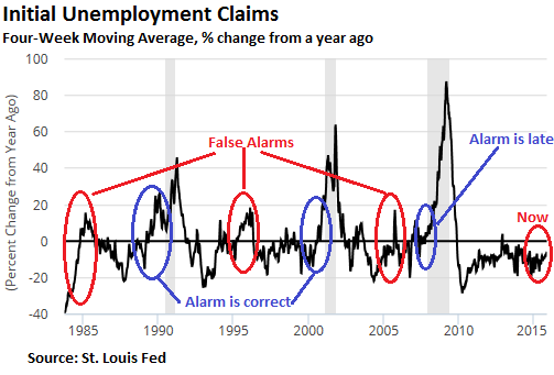 2015-11-19-LK-initial-claims_1985-2015