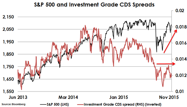 2015-11-21-otterwood-sp500-v-cds