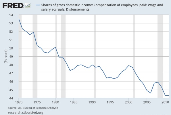 LK-wages-share-of-GDP