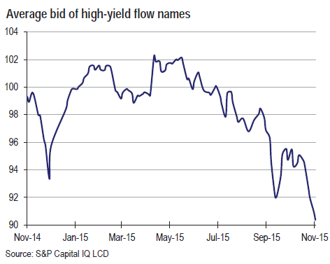 US-SP-Capital-IQ-HY-flow-names-2015-11