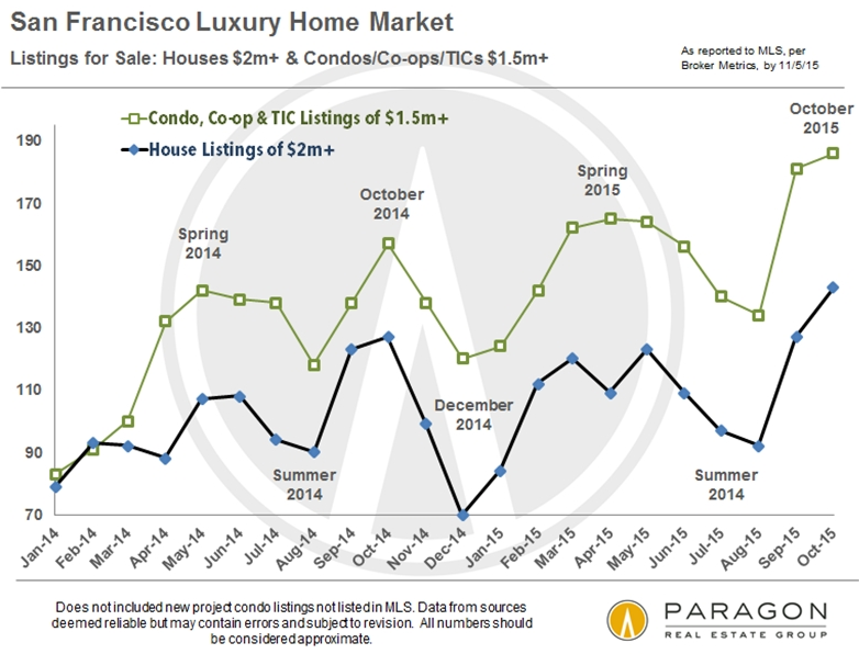 US-San-Francisco-luxury-home-listings2014_2015-10