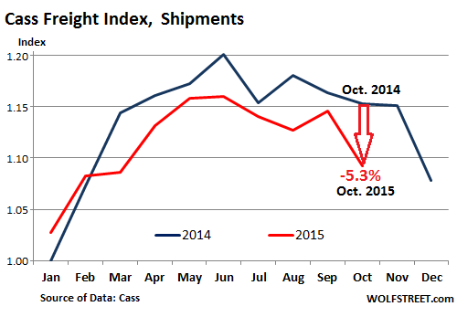 US-freight-index-2015-10-shipments