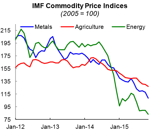 2015-12-23-Kummer-IMF-Commodity-Prices