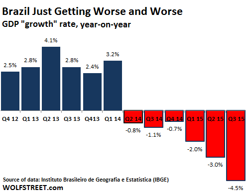 Brazil-GDP-growth-annualized