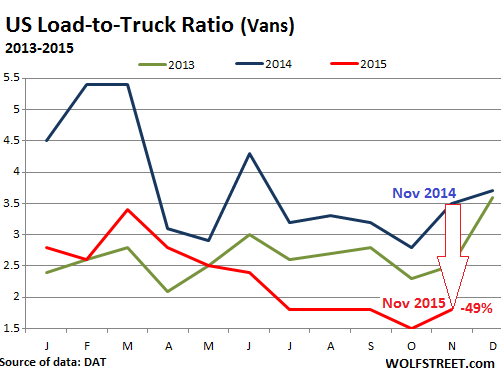 US-Load-to-Truck-ratio-2013_2015-11