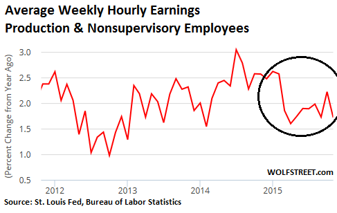 US-jobs-weekly-hourly-earnings-2011_2015-11