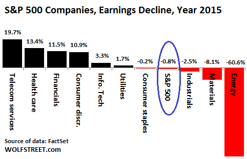 US-SP500-2015-Earnings-growth-by-sector