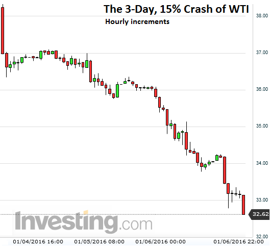 US-crude-WTI-price-2016-01-06