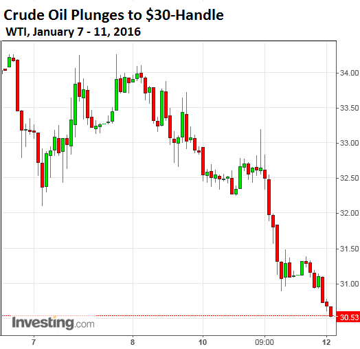 US-crude-WTI-price=2016-01-11