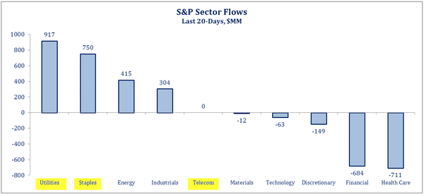 2016-02-27-Otterwood-SP500-sector-flows