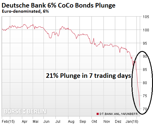 Germany-Deutsche-Bank-CoCo-bonds-2016-02-09