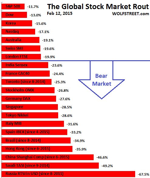 Global-stock-exchanges-market-rout=2016-02-12