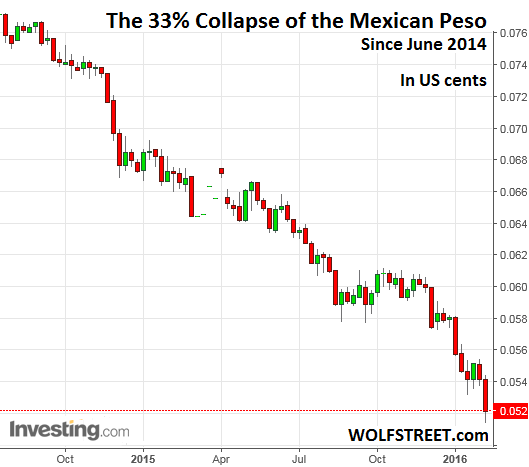 Mexico-Peso-6_2014-2-2016