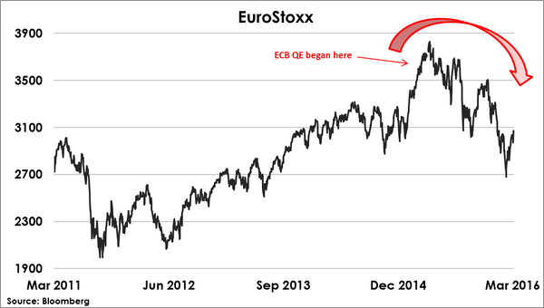 2016-03-12-euro-stoxx-otterwood