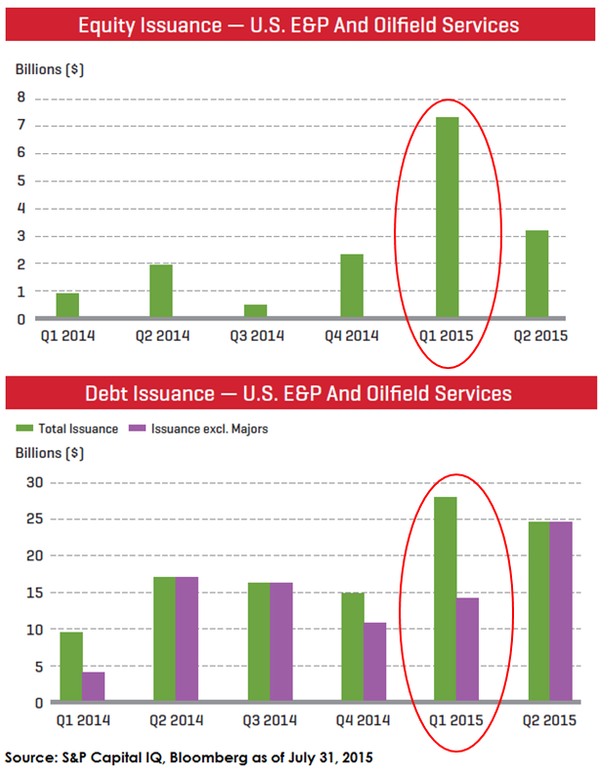 2016-03-12-oil-equity-debt-issuance-otterwood