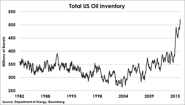 2016-03-12-oil-inventory-otterwood