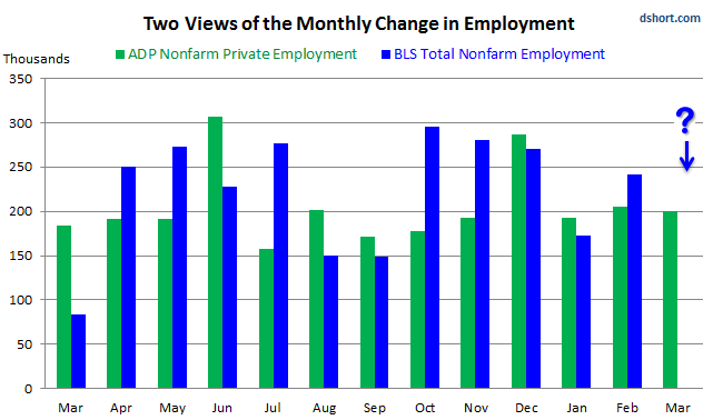 US-ADP-BLS-comparison-2016-03