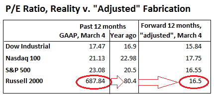 US-PE-ratios-GAAP-adjusted=2016-03-04