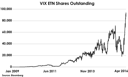 2016-04-30-Hughes-VIX-ETN-shares-outstanding